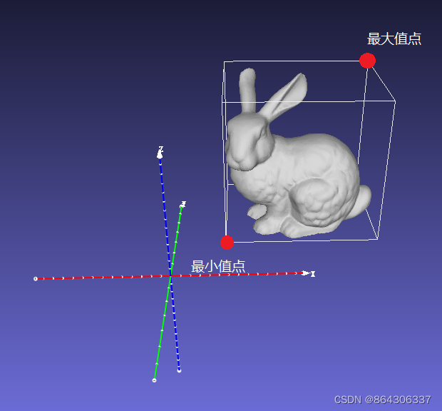 快速<span style='color:red;'>区分</span>清楚图形渲染中<span style='color:red;'>的</span>AABB，KD树<span style='color:red;'>和</span>BVH<span style='color:red;'>这些</span>概念