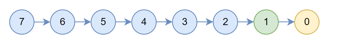 NVIDIA NCCL 源码学习（十二）- double binary tree