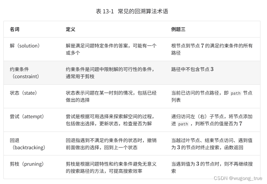 算法训练营day25