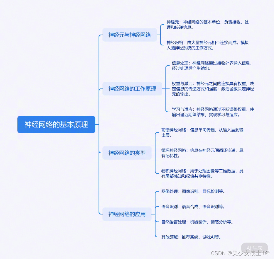 【探索AI】十一 深度学习之第1周：深度学习概述与基础