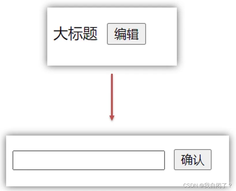 【前端-VUE】Vue3组件组成部分及组件通信（详解）