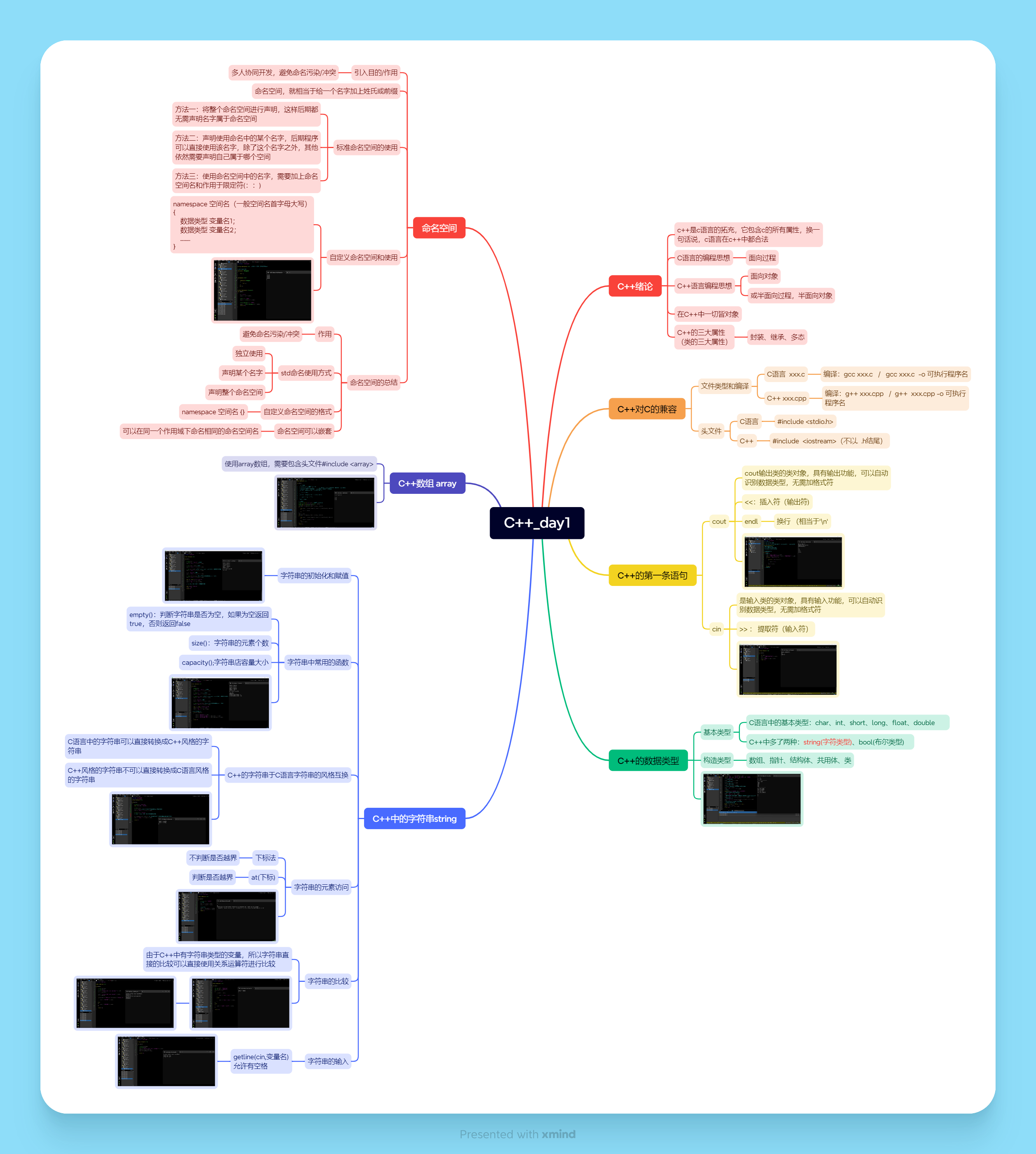 C++作业day1