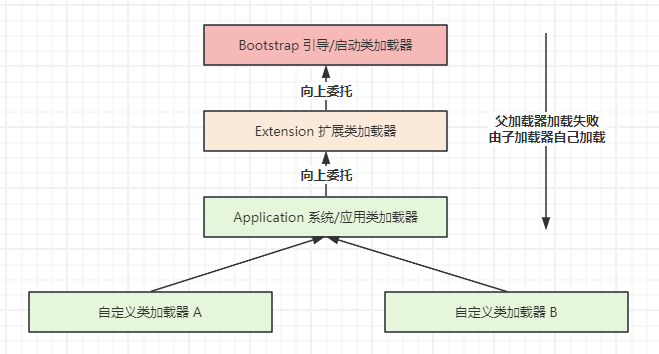 Java 类加载器和双亲委派机制原理剖析