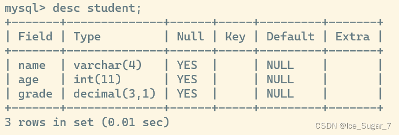 「MySQL」增删查改