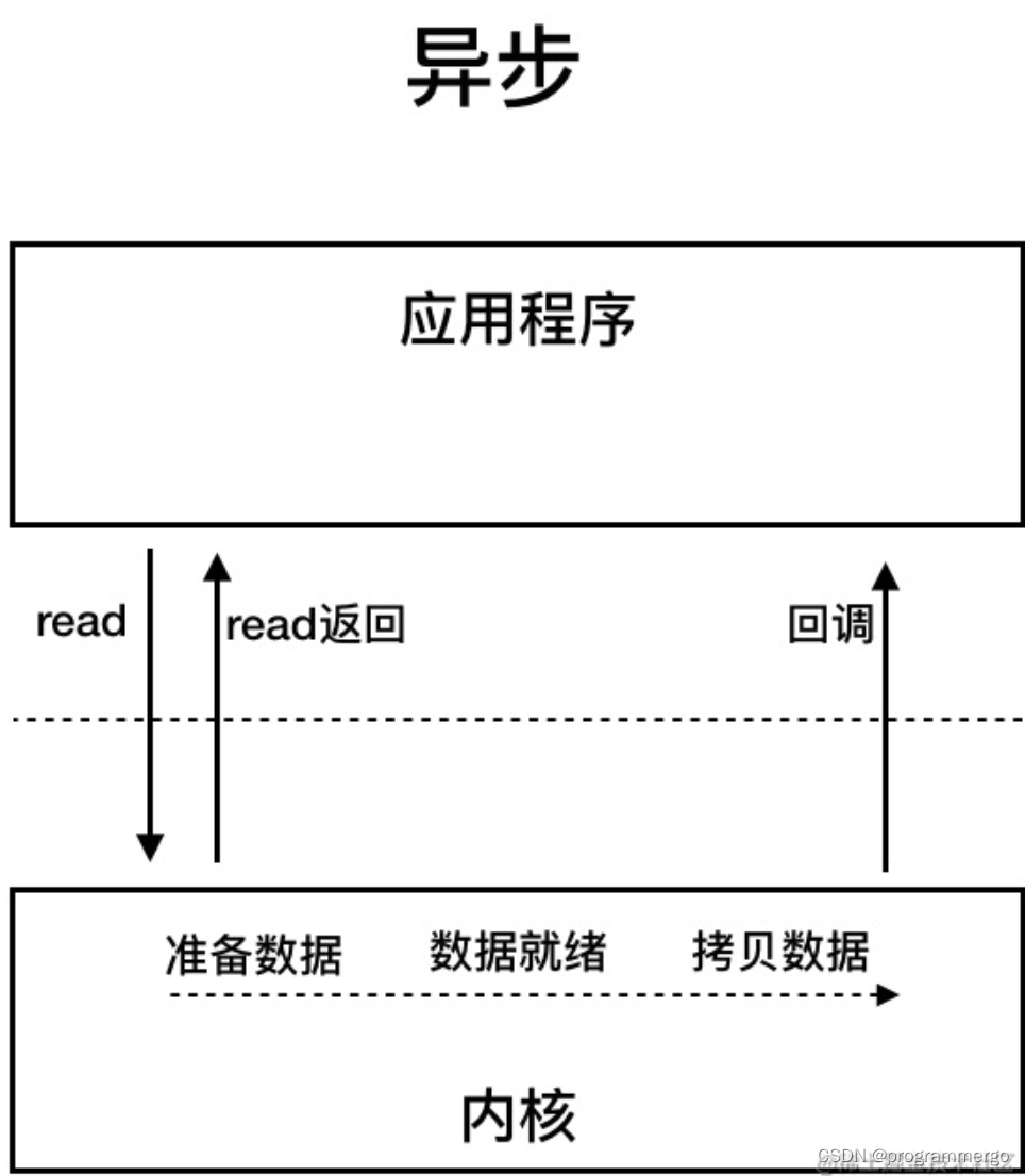 Java基础知识点