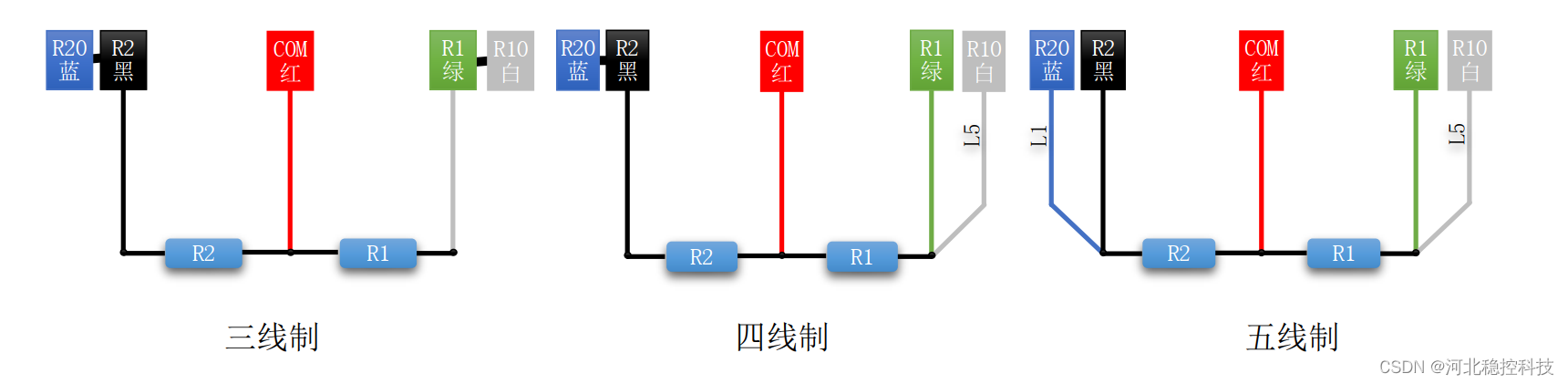 什么是振动电阻式传感器测量模块RM501/502