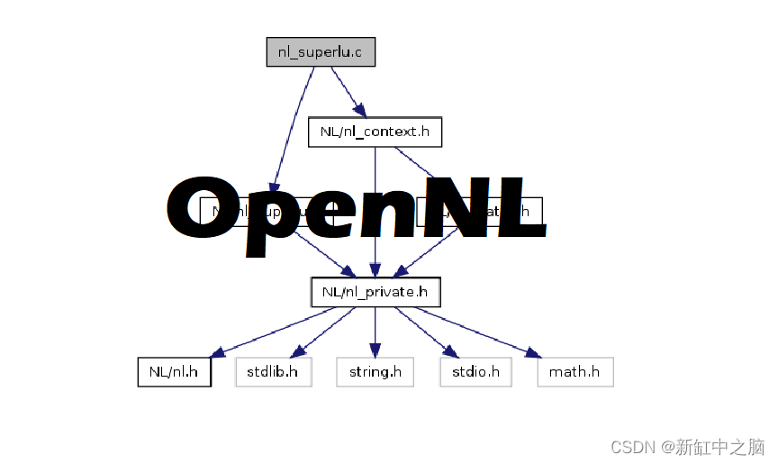 OpenNL线性系统求解库
