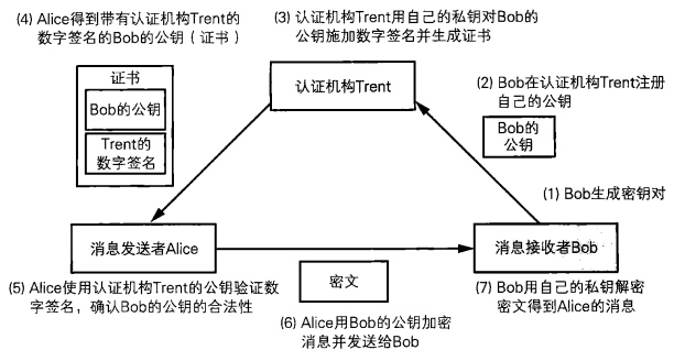 外链图片转存失败,源站可能有防盗链机制,建议将图片保存下来直接上传