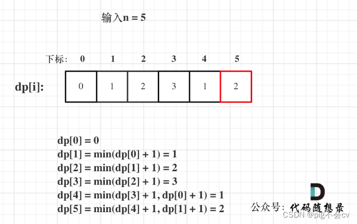 9.15完全平方数