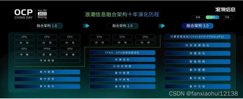 浪潮信息：数字化转型的策略与实践