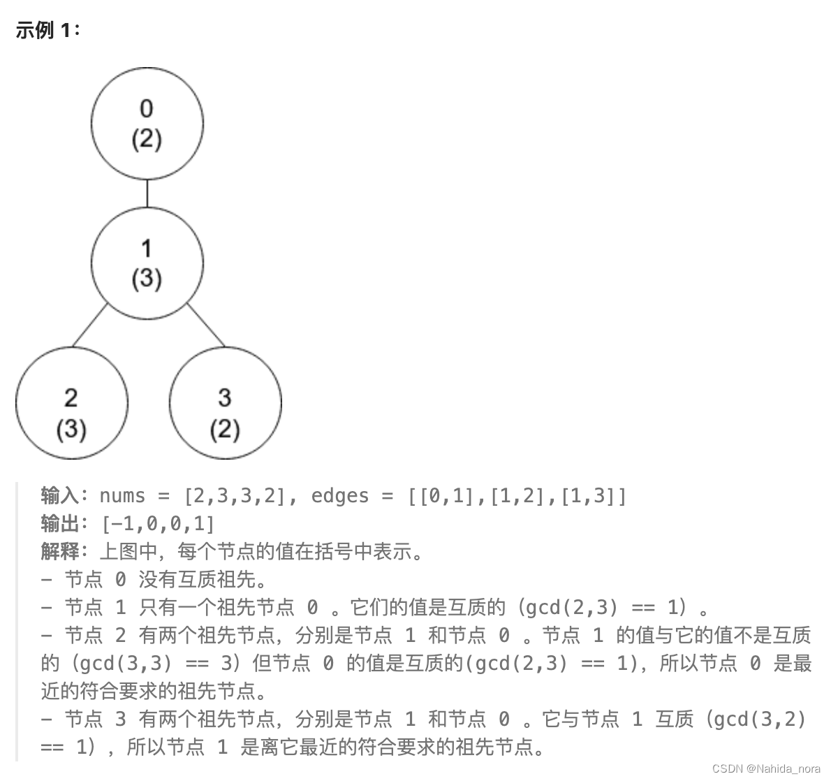 leetcode 1766