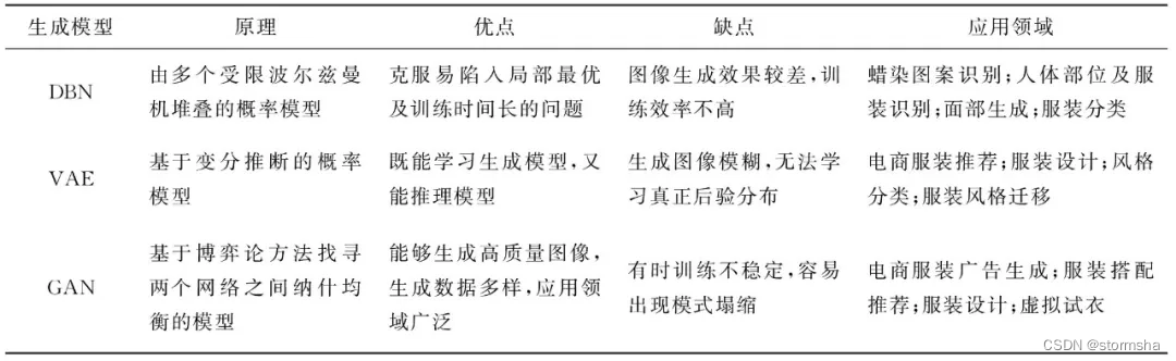 深度生成模型原理及优缺点