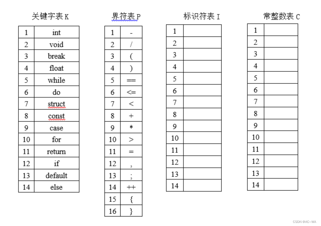 编译原理实验课