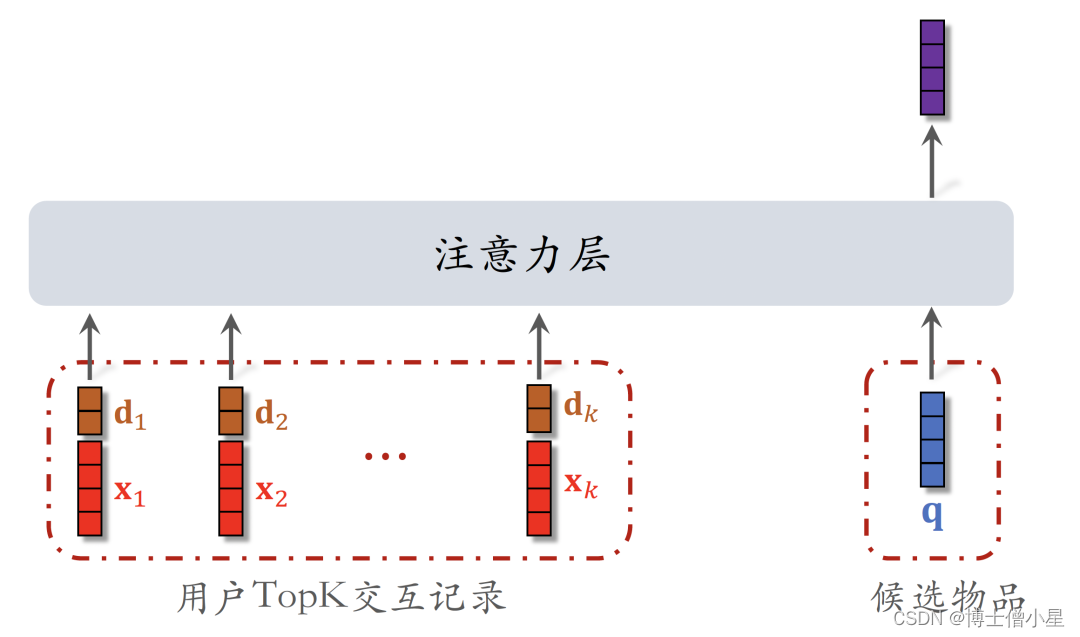 人工智能|推荐系统——工业界的推荐系统之序列建模