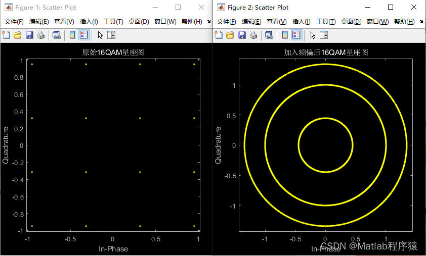 【<span style='color:red;'>MATLAB</span>源码-第176期】<span style='color:red;'>基于</span><span style='color:red;'>matlab</span><span style='color:red;'>的</span>16QAM调制解调系统频<span style='color:red;'>偏</span>估计及补偿算法<span style='color:red;'>仿真</span>，对比补偿前后<span style='color:red;'>的</span>星座图误码率。