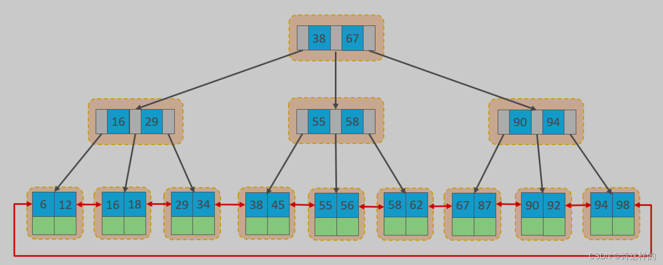 【<span style='color:red;'>MySQL</span>】<span style='color:red;'>SQL</span><span style='color:red;'>优化</span>