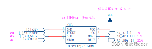 引脚图