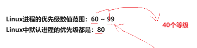 【Linux进程优先级】