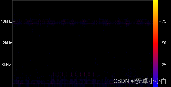 C# 声音时频图绘制