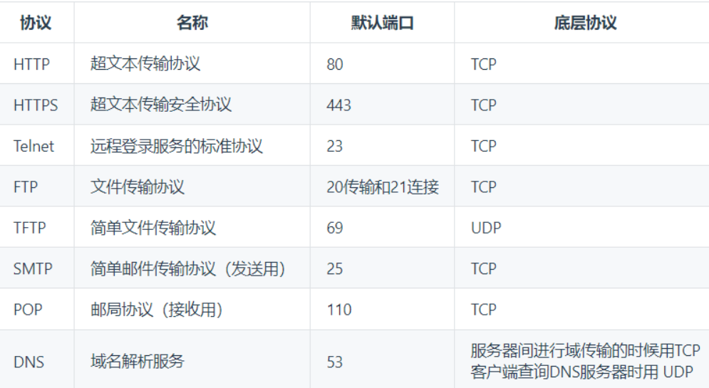 【八股】计算机网络篇