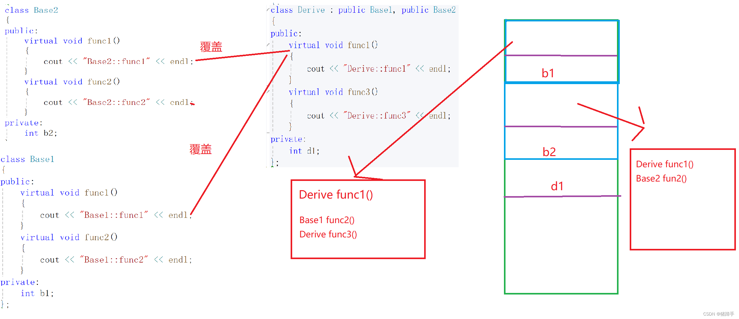 C++之多态（二）