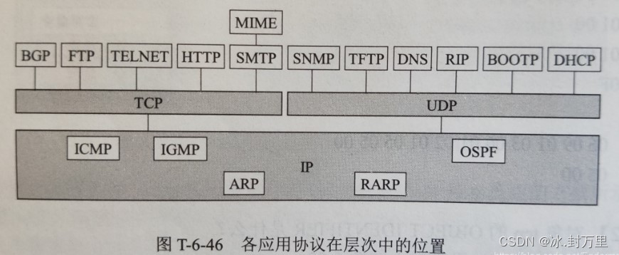 第六章 | 计算机网络原理 谢希仁（第八版）_ 习题答案（Part 5）