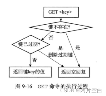 Redis数据库——键过期时间