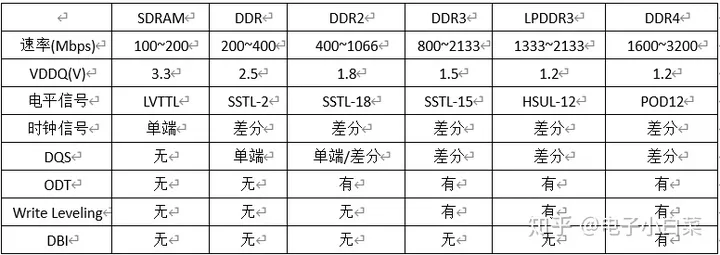 DDR硬件设计详解_ddr3硬件设计-CSDN博客