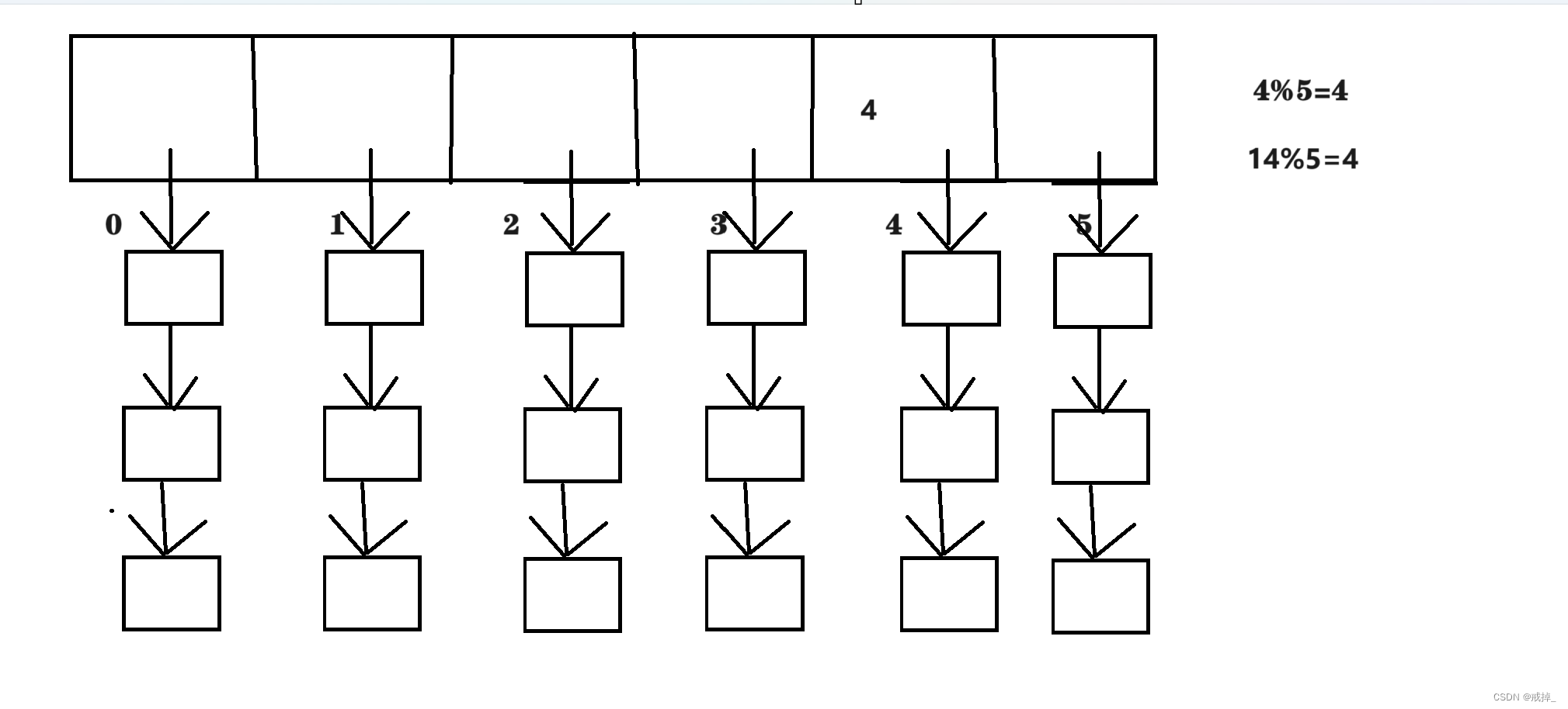 HashMap底层实现条分缕析