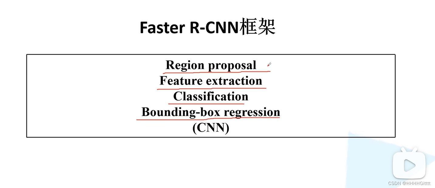 论文模型笔记——RCNN系列