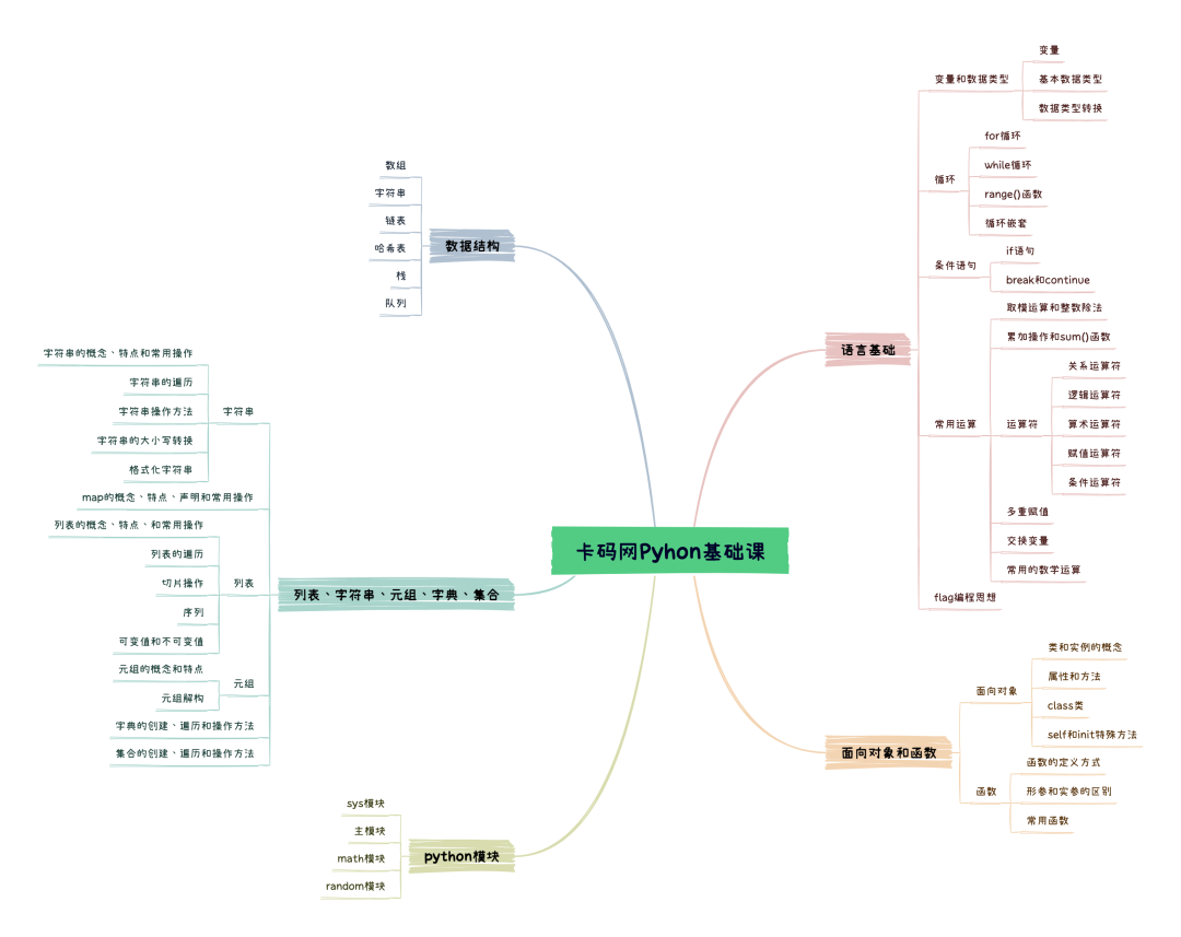 Python基础内容