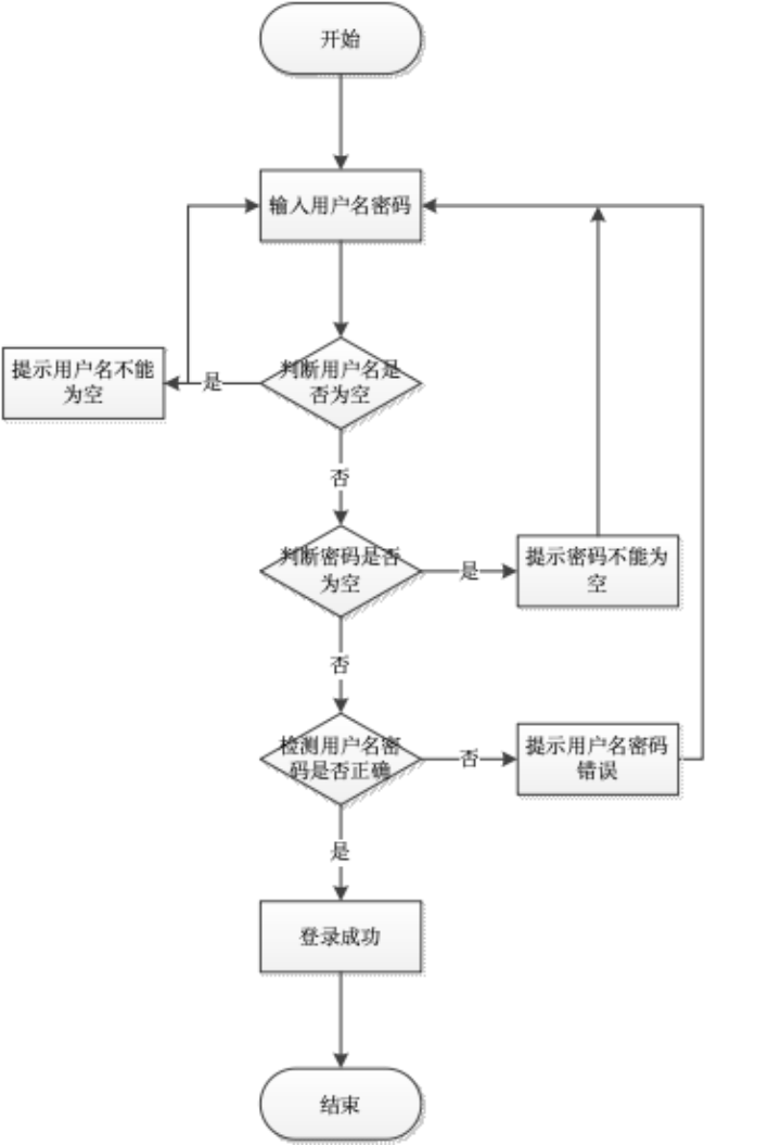 基于SpringBoot+MYSQL+Vue的校园管理系统