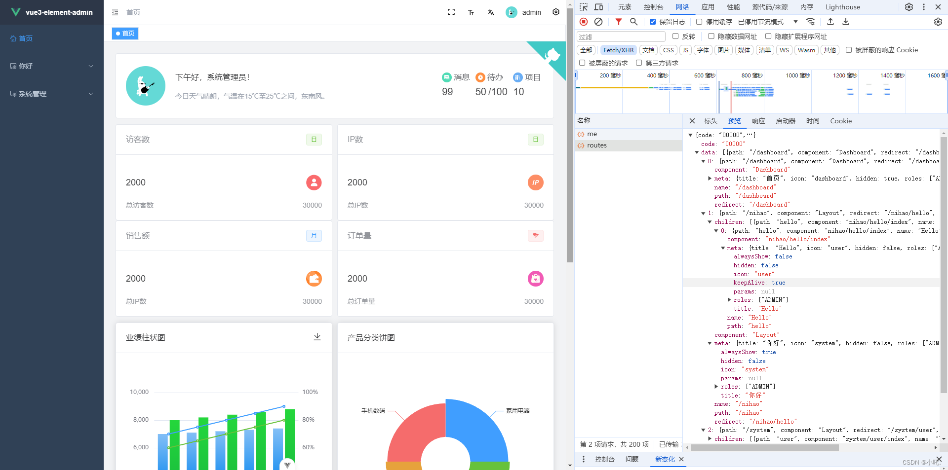 【Vue3-Element-Admin 动态路由】涉及到的配置