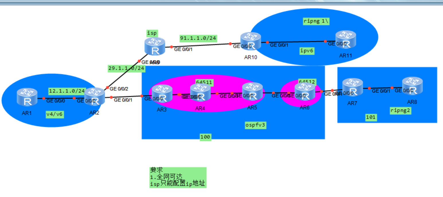 HCIP-BGP实验3