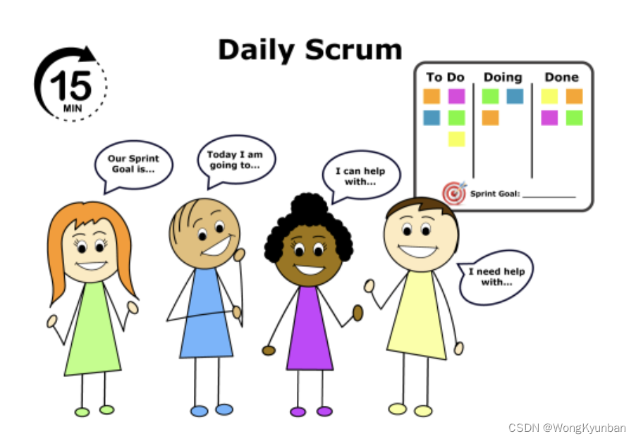 什么是Daily Scrum？