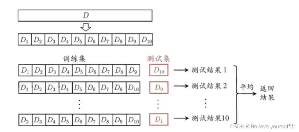 N折交叉验证的作用