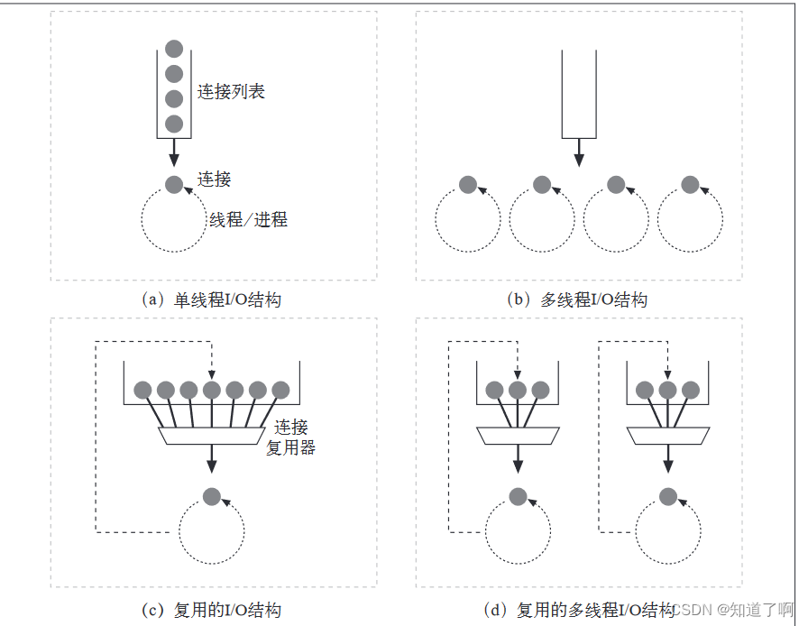 HTTP-web服务器