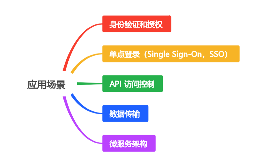 Session 与 JWT 的对决：谁是身份验证的王者? (上)