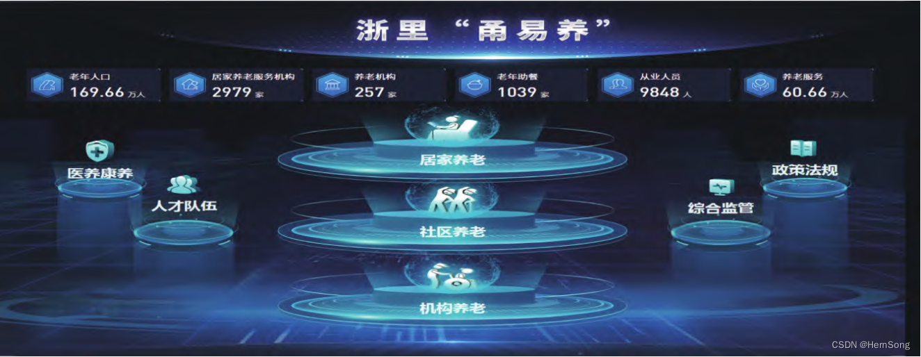 建设普惠便捷数字社会的宁波实践_浙江省数字社会 2023-CSDN博客