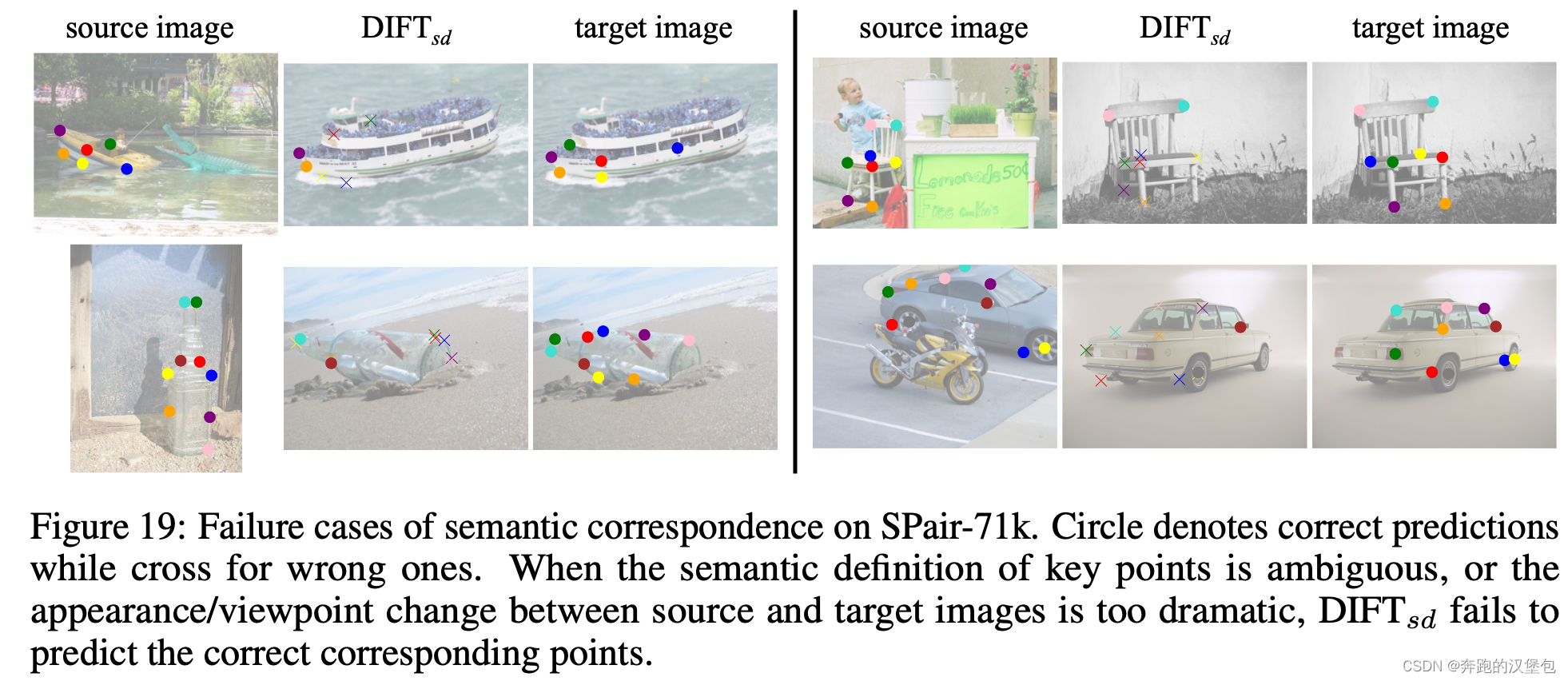 DIFT：Emergent Correspondence from Image Diffusion # 论文阅读