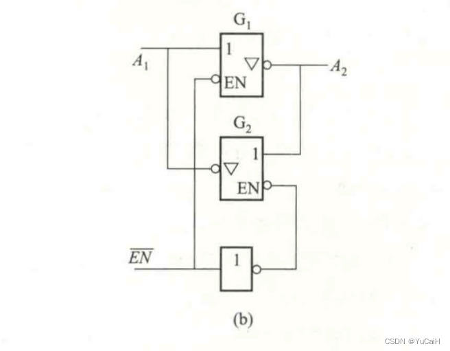 TTL三态门(TSL)-CSDN博客