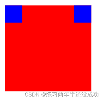 <span style='color:red;'>flex</span>布局，目前主流，其他的了解<span style='color:red;'>一下</span>就行。下面实现让元素去容器的两端。和垂直居中。