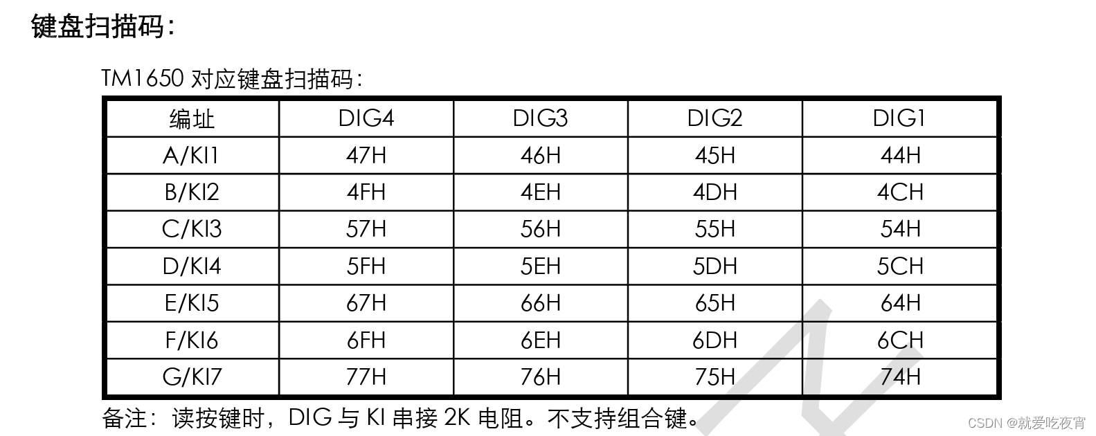 TM1650芯片驱动四位数码管（含部分代码）