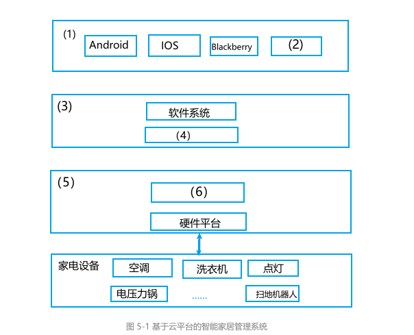 十九、软考-系统架构设计师笔记-真题解析-2021年真题