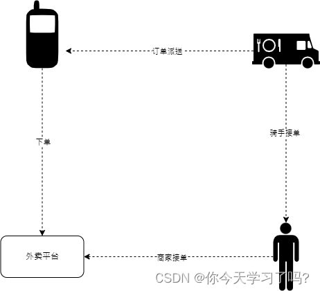 kafka,<span style='color:red;'>你</span><span style='color:red;'>了解</span>他<span style='color:red;'>吗</span>?