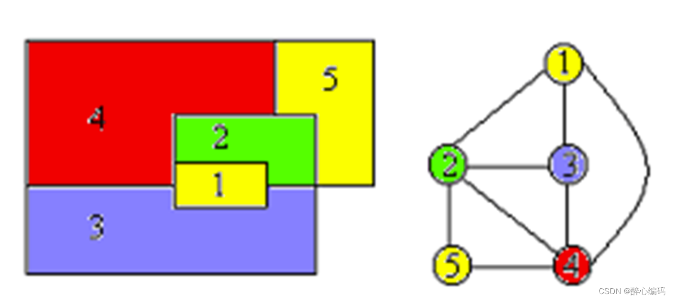 <span style='color:red;'>区间</span>图着色<span style='color:red;'>问题</span>：<span style='color:red;'>贪心</span><span style='color:red;'>算法</span>设计及实现