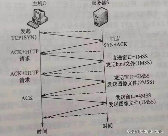 那些王道书里的题目-----计算机网络篇