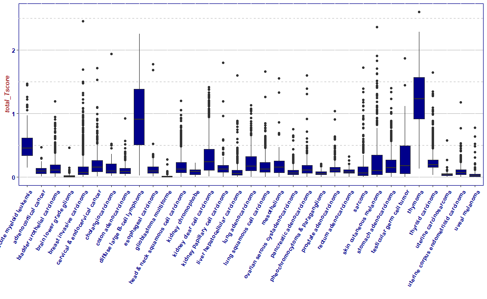 xCell -- Cell Type Enrichment Analysis