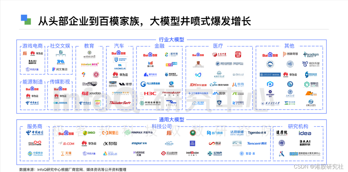 通过港交所聆讯，出门问问还在“大炼模型”？