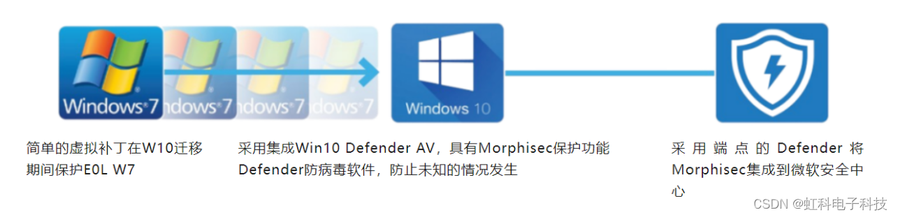 Morphisec革命：利用移动目标防御增强Windows安全性